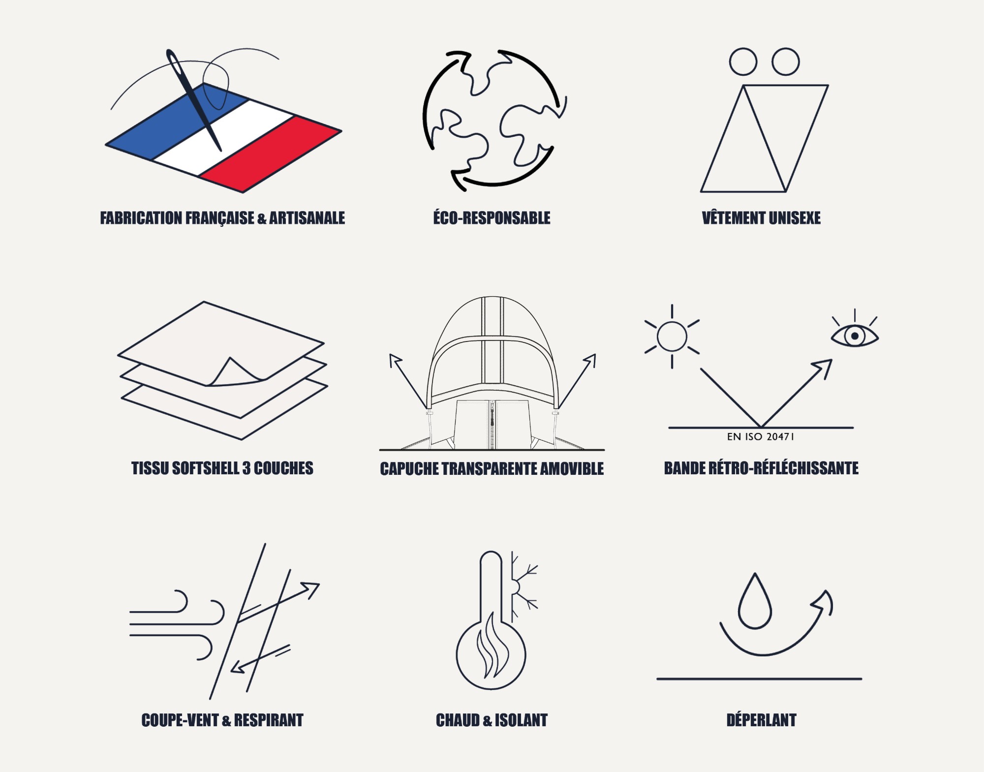 Neuf caractéristiques REVESTIR : fabrication française et artisanale, éco-responsable, vêtement unisexe, tissu softshell 3 couches, capuche transparente amovible, bande rétro-réfléchissante (EN ISO 20471), coupe-vent et respirant, chaud et isolant, déperlant.